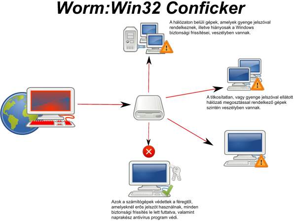 conficker.png